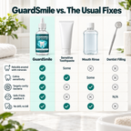 GuardSmile Enamel Repair Drops