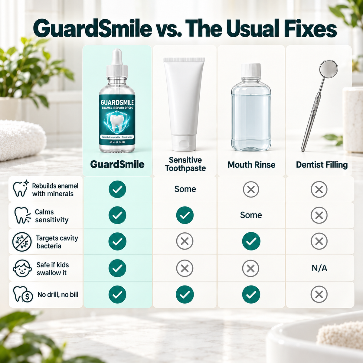 GuardSmile Enamel Repair Drops